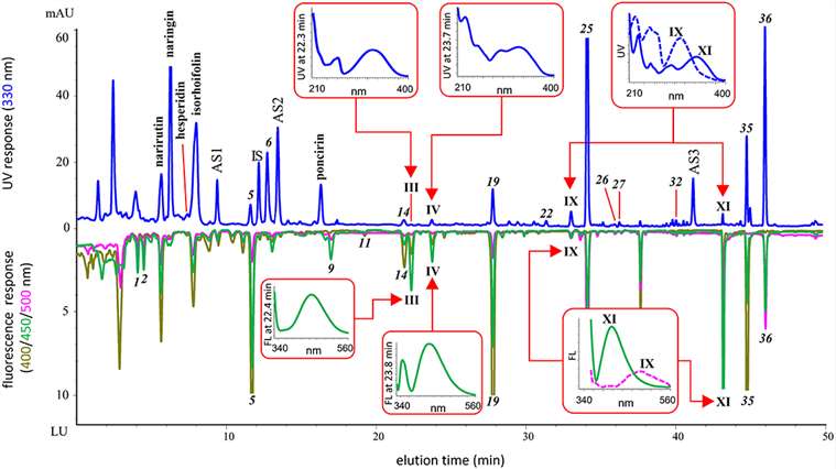 Chromatograms of identified OHAs.