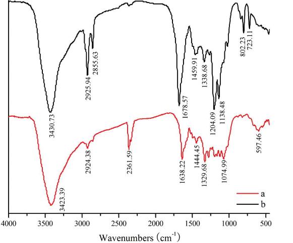 Total ion chromatograms of acylated C3G.