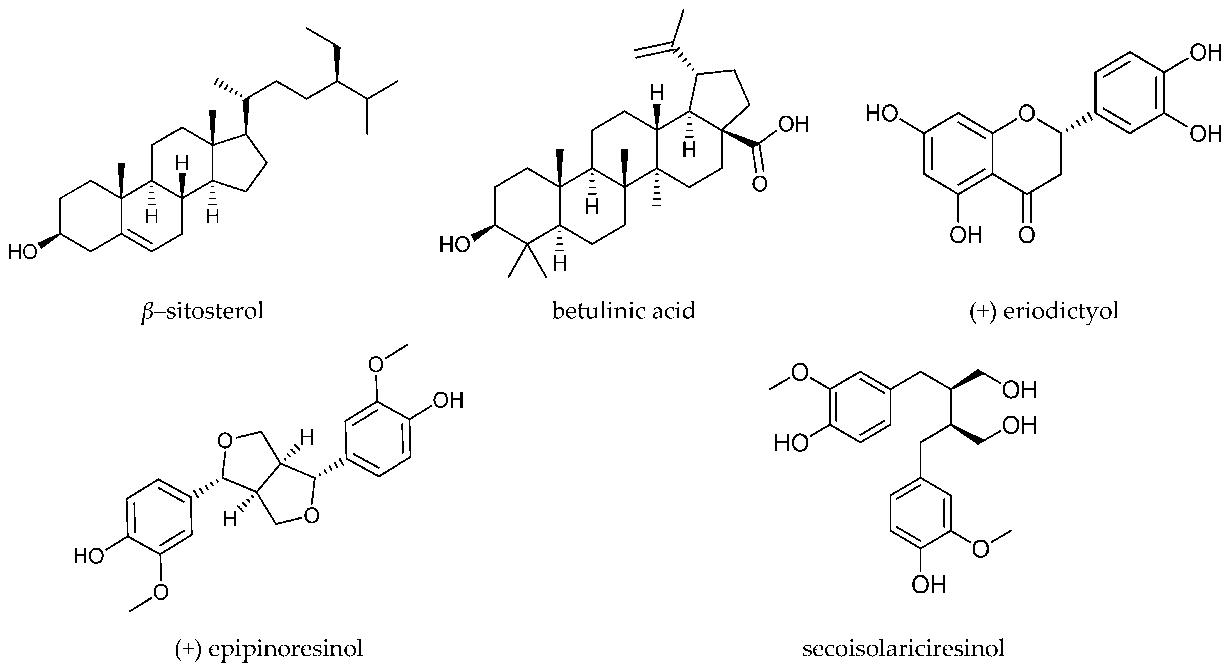 Structures of the analyzed compounds.