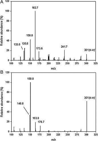 MS/MS spectra of racemic hesperetin standard solution (A) and (−)-homoeriodictyol (IS) solution (B) obtained in negative ion mode.