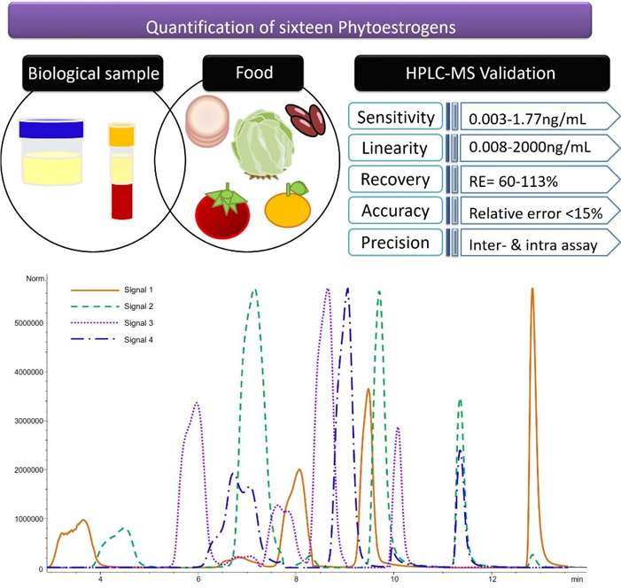 Molecular structure of the most ubiquitous phytoestrogens