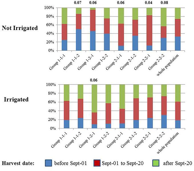 Unsupervised hierarchical clustering of metabolites and cultivars affected by drought