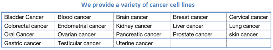 Establishment of Living Tumor Cell Bank