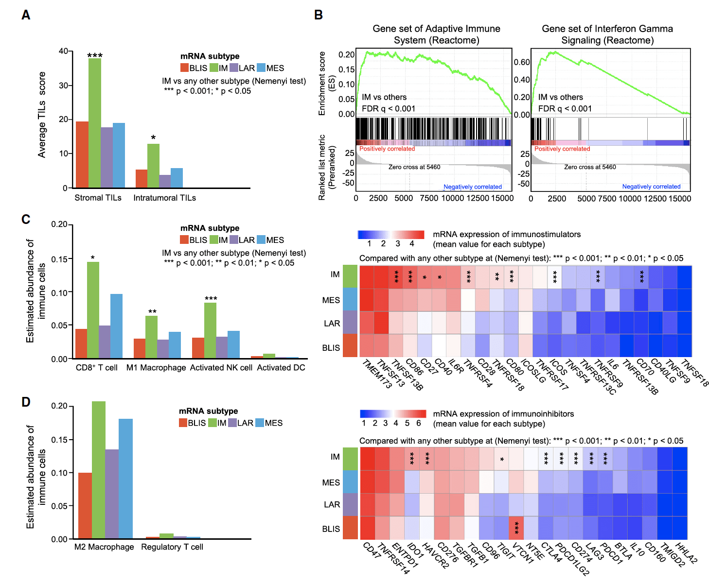 Genomic and Transcriptomic Landscape of Triple-Negative Breast Cancers