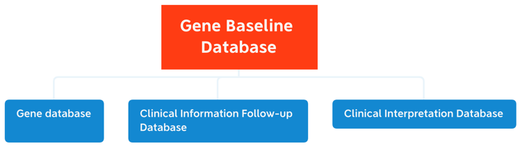 Oncology Big Data Platform