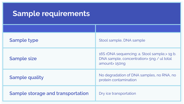 Tumor Treatment and Intestinal Flora Solutions