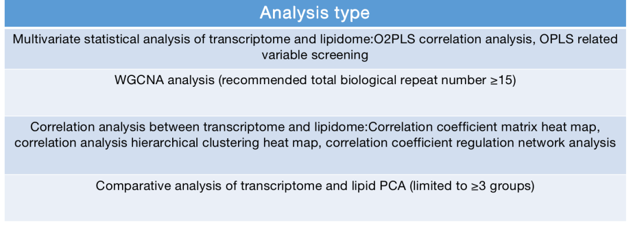 Tumor Proteomics and lipidomics analysis