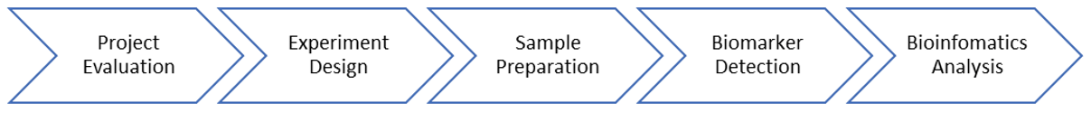 cancer metabolomics workflow