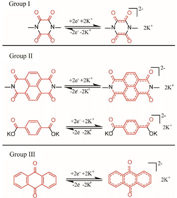 Carbonyl Compounds and Carbonyl-Reactive Crosslinker