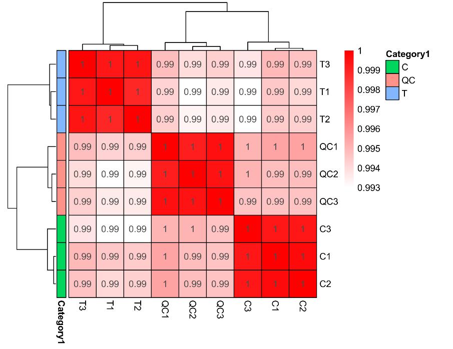 Dendrogram representing hierarchical clustering of samples.