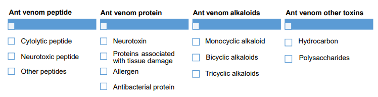 Ant Venom Solution