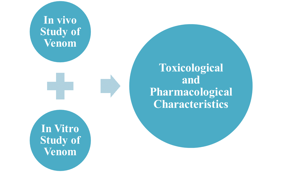 Venom  biochemical research solutions