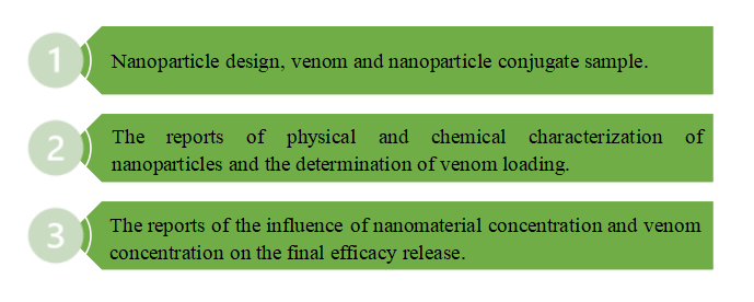 Loading Coarse Venom with Nanoparticles