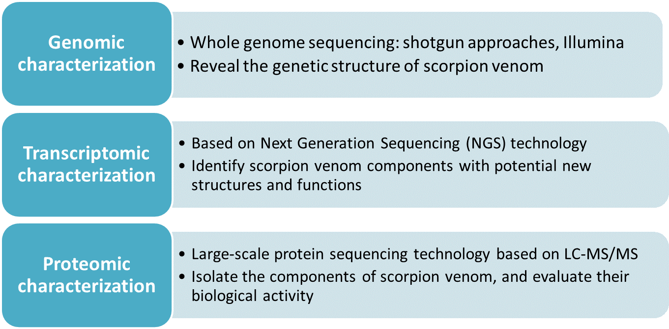 What Creative Proteomics Can Offer