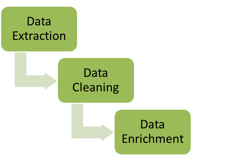 How to Build Venom Toxin Database