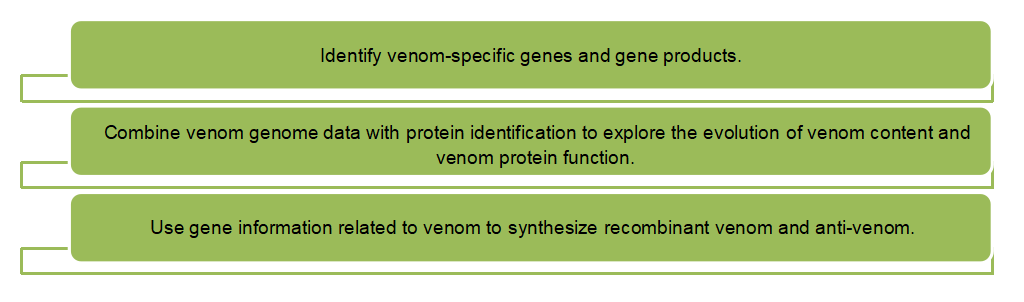 Venom Genomics and Transcriptomics Services