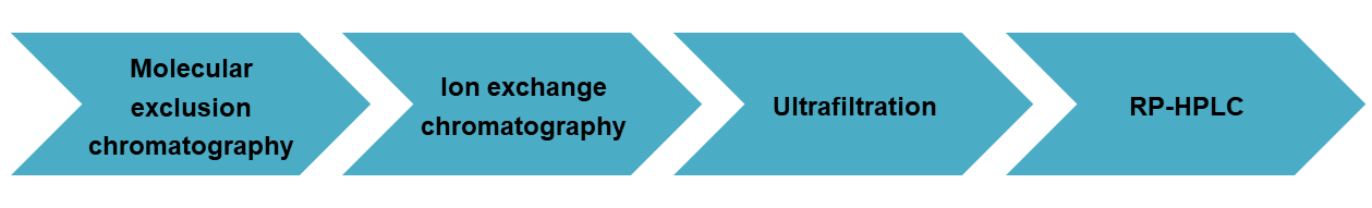 Technical Process