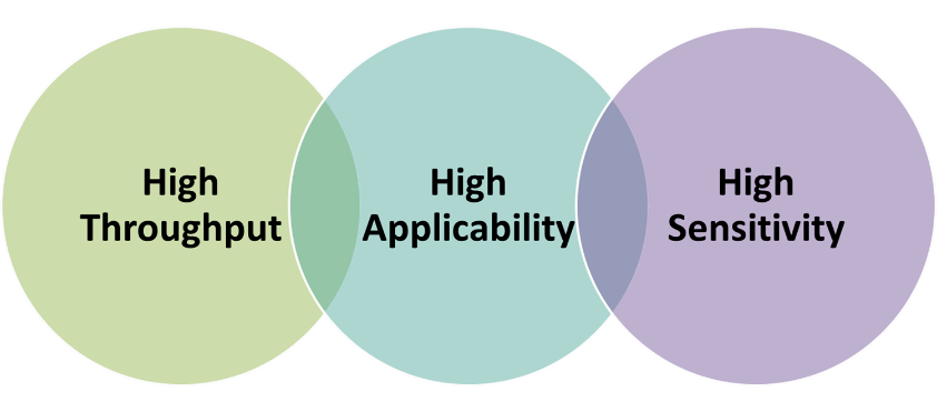 Service Features-Creative Proteomics