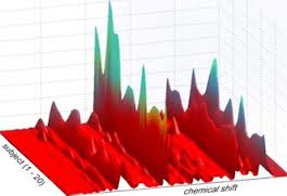 How to Design Metabolomics Experiments