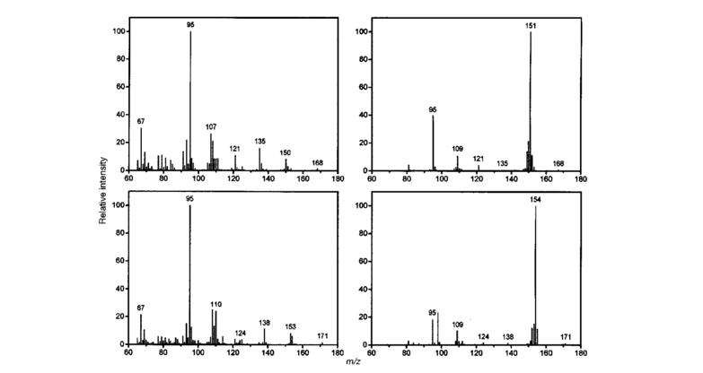 Interpretation of Mass Spectra—EI-MS