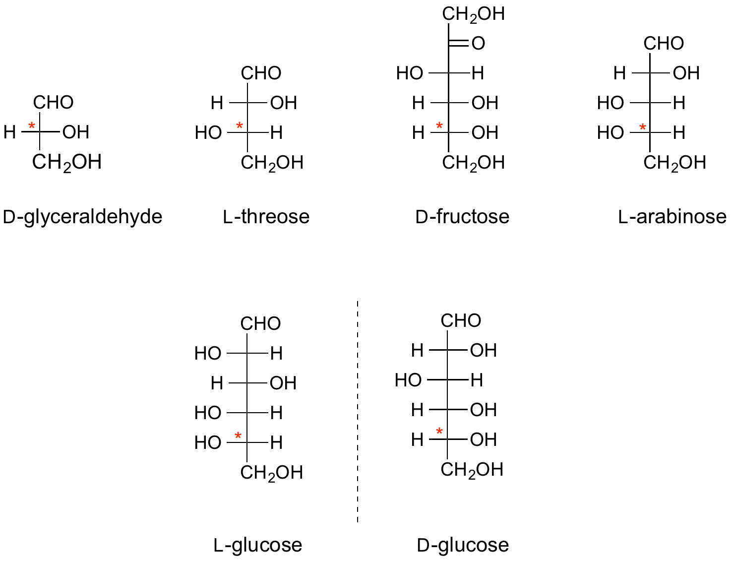 Determination of the absolute configuration