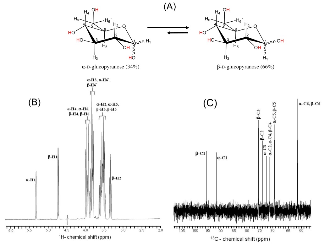 Identification of the Anomeric Configuration