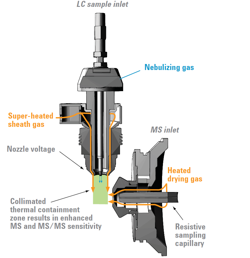 Schematic of Agilent 6540 UHD Accurate-Mass Q-TOF LC/MS