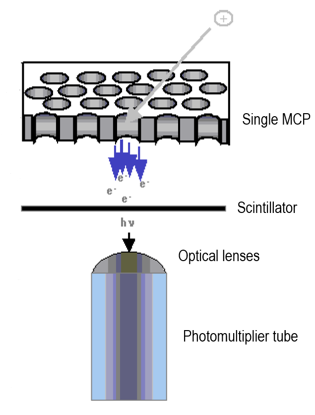 Schematic of Agilent 6540 UHD Accurate-Mass Q-TOF LC/MS