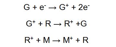 Atmospheric Pressure Chemical Ionization