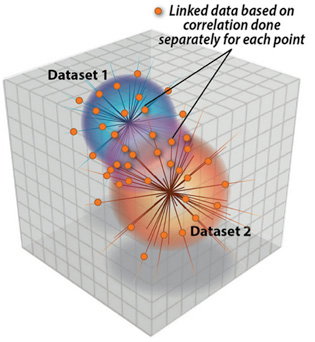 Bioinformatic Univariate Analysis Service