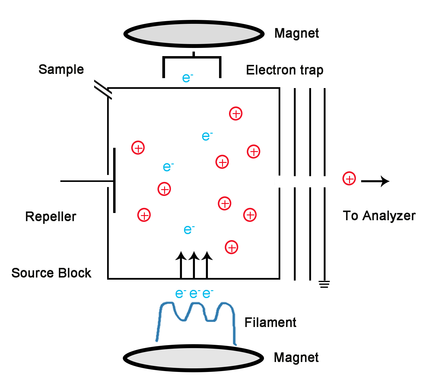 Electron Ionization 