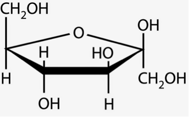 Fructose Analysis Service