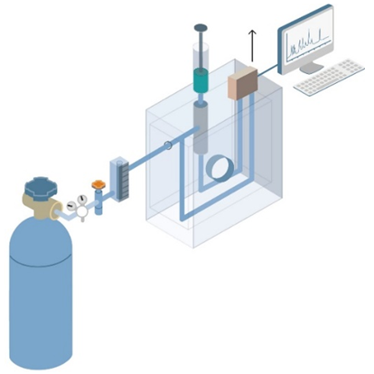 Gas Chromatography VS Liquid Chromatography