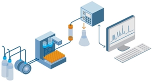 Gas Chromatography VS Liquid Chromatography