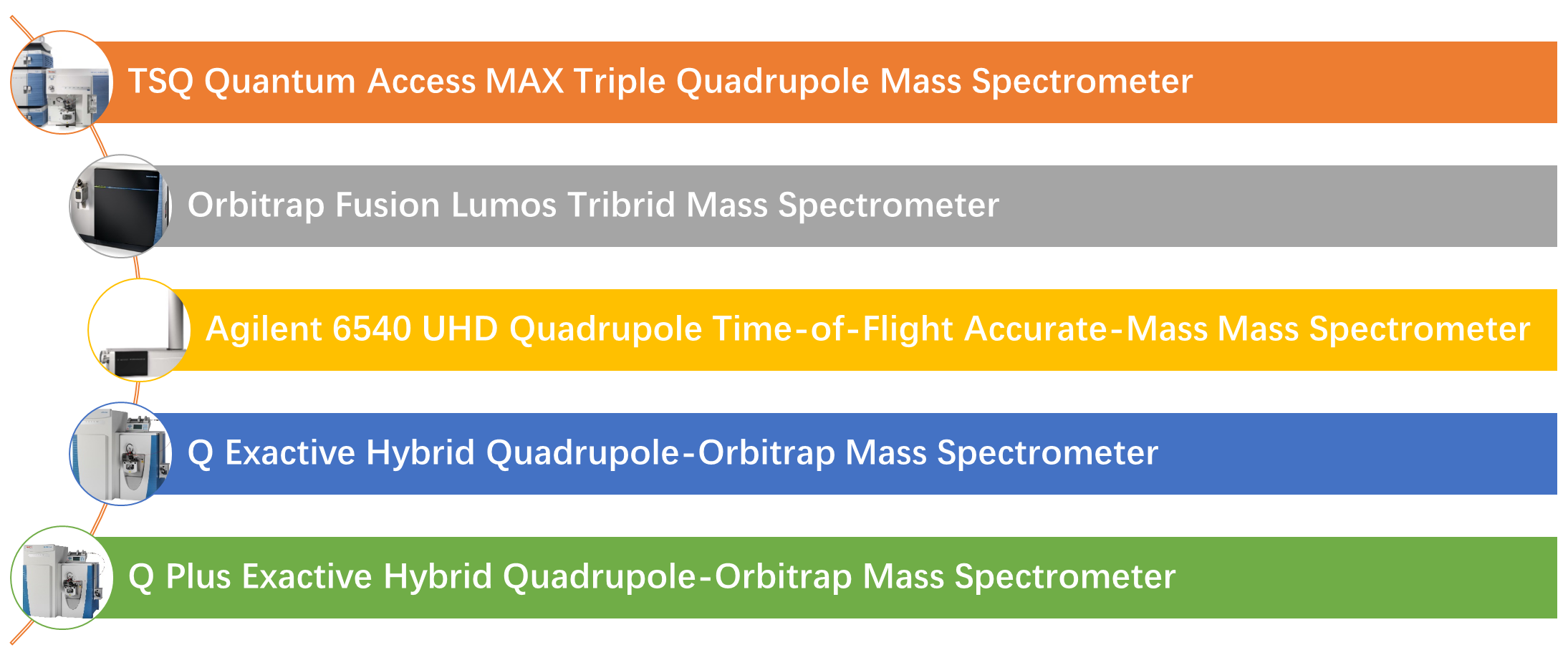 Mass Spectrometry Instruments