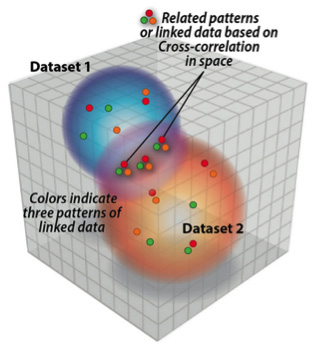 Multivariate Analysis Service