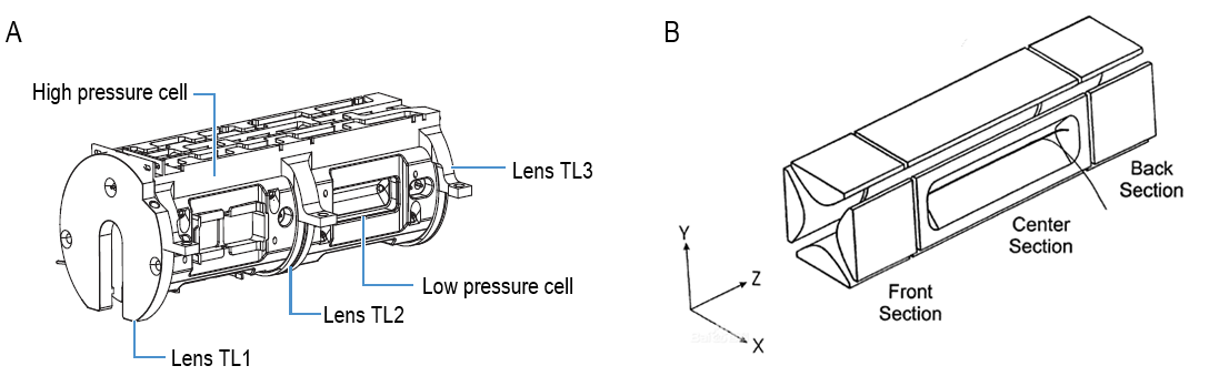 Orbitrap Fusion Lumos Tribrid Mass Spectrometer