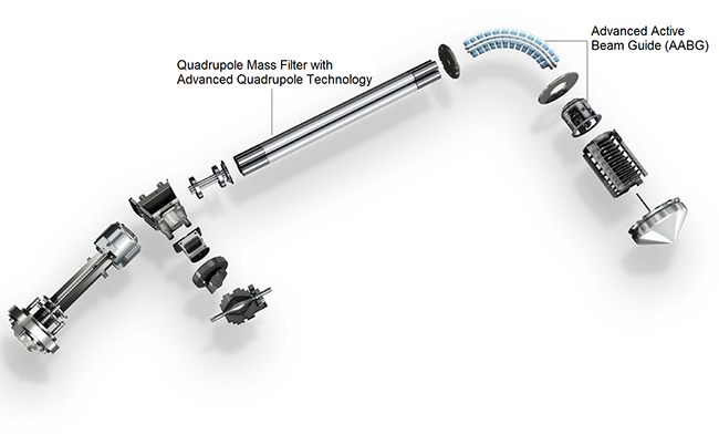 Features of Q Exactive Plus Mass Spectrometer