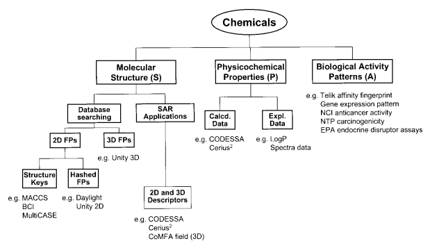 Structure Activity Relationship (SAR) Analysis