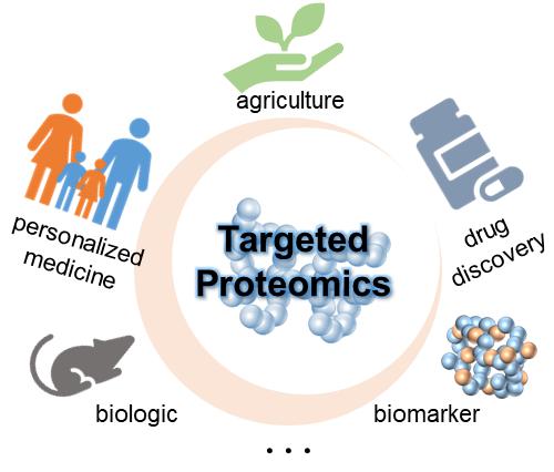 Targeted Proteomics Services