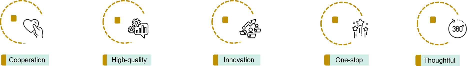 Fig. 1. Advantages of Our Services - Creative Proteomics