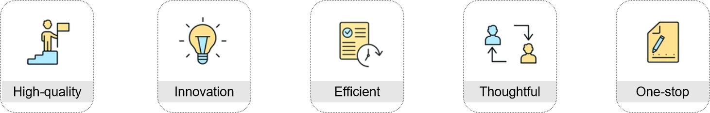 Fig. 1. Our service advantages - Creative Proteomics