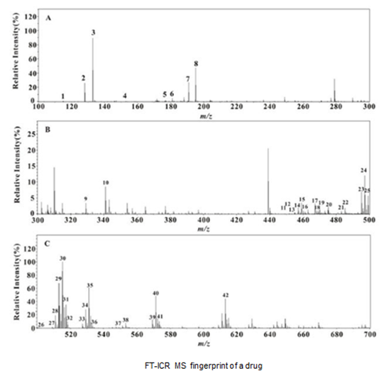 Accurate Mass Measurement Mass Spectrometry