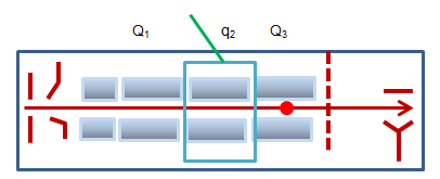 Triple quadrupole or linear ion trap