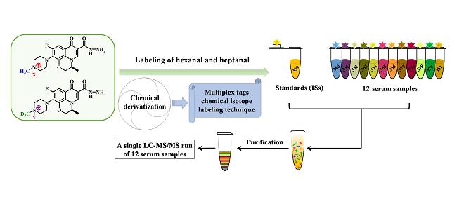 Aldehydes Analysis Service.jpg