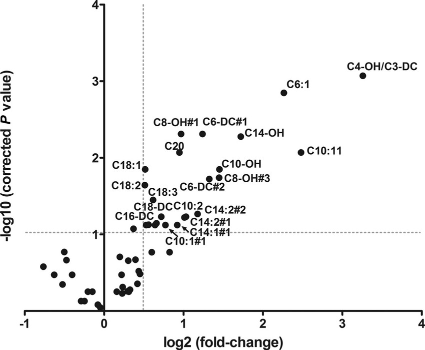 Figure 5 Volcano Plot-2