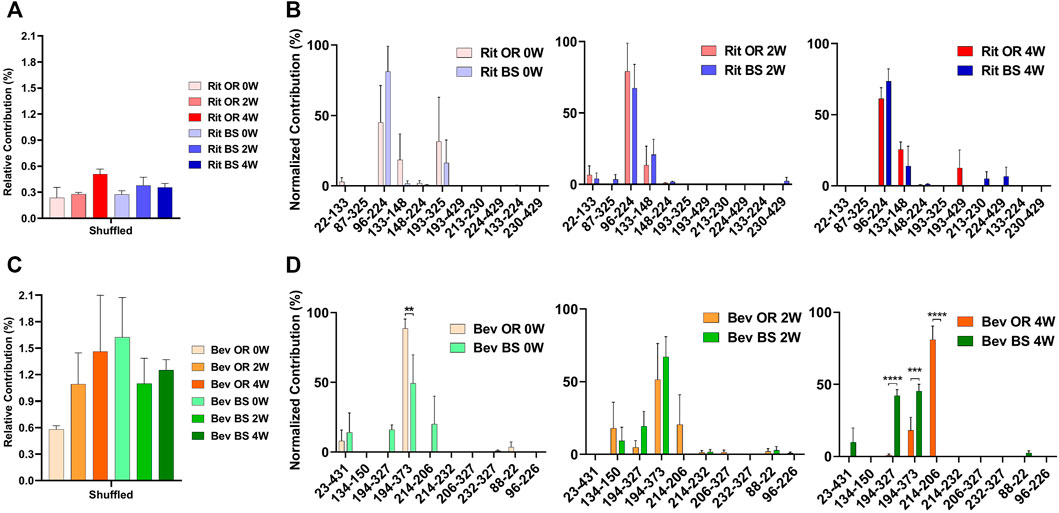 Figure 3: Disulfide Bond Mispairing Results Compilation