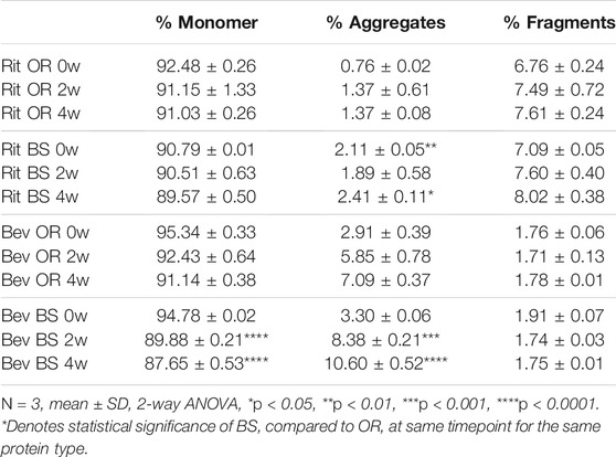 Table 1: SEC data