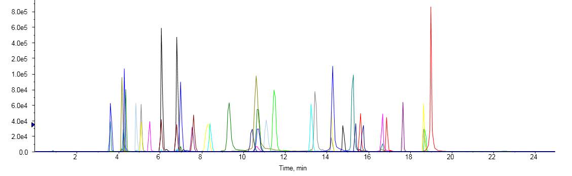 Flavonoids Analysis Service