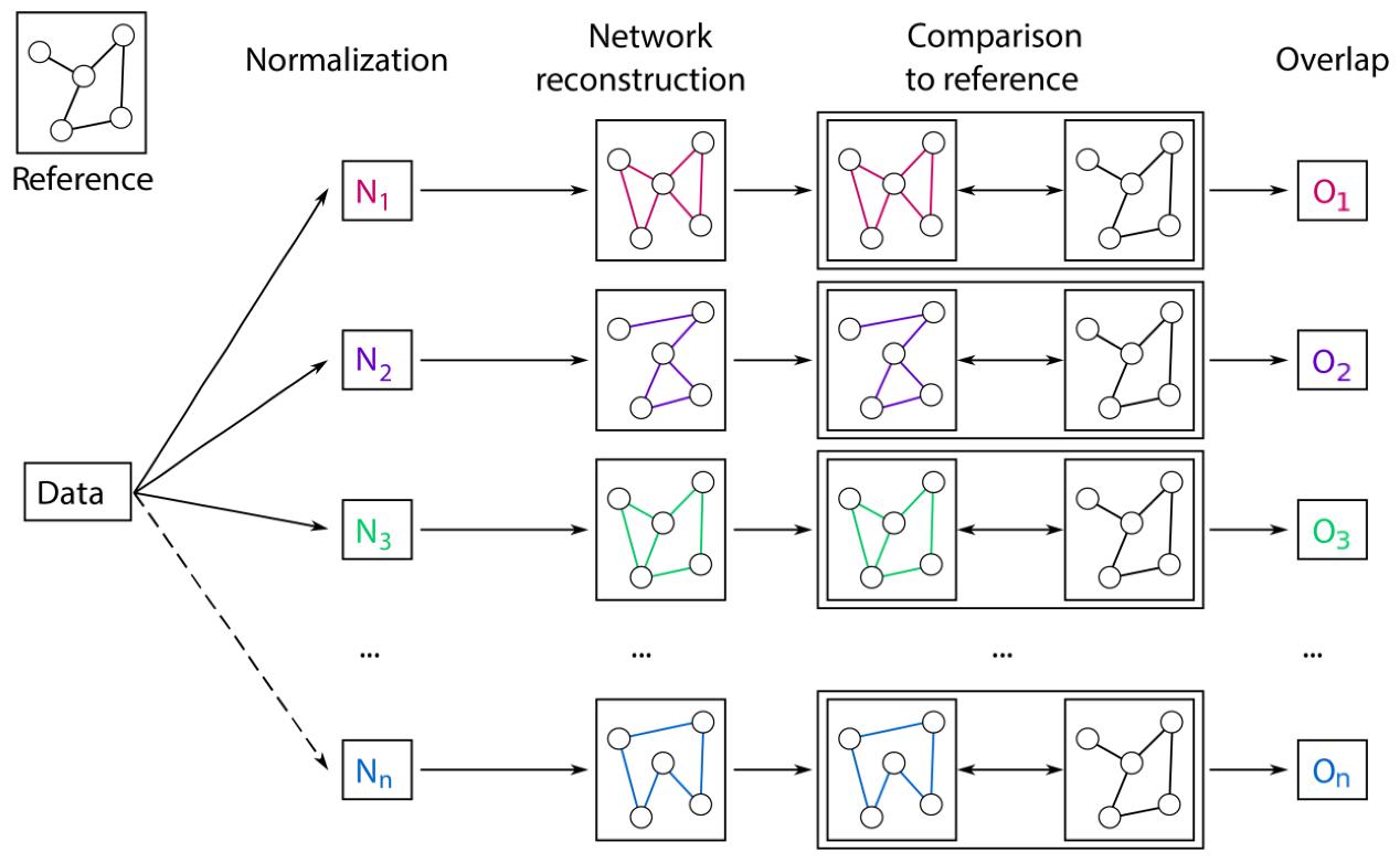 Pipeline for the evaluation of different normalization methods for glycomics data